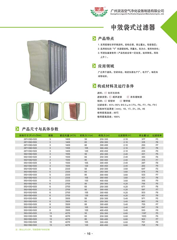 歐盟加急中效過濾器計(jì)劃詢比價(jià)公告