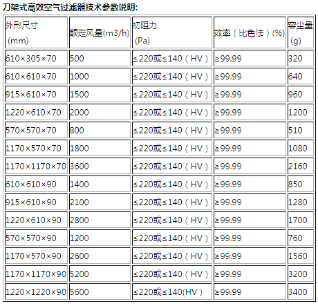 刀架式高效過濾器規(guī)格尺寸 刀架式高效過濾器規(guī)格尺寸