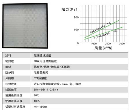 無(wú)隔板中效過(guò)濾器